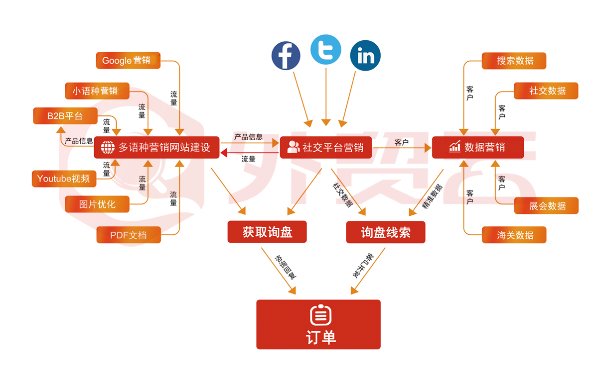 龙盟